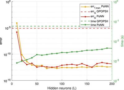 Pontryagin Neural Networks for the Class of Optimal Control Problems With Integral Quadratic Cost